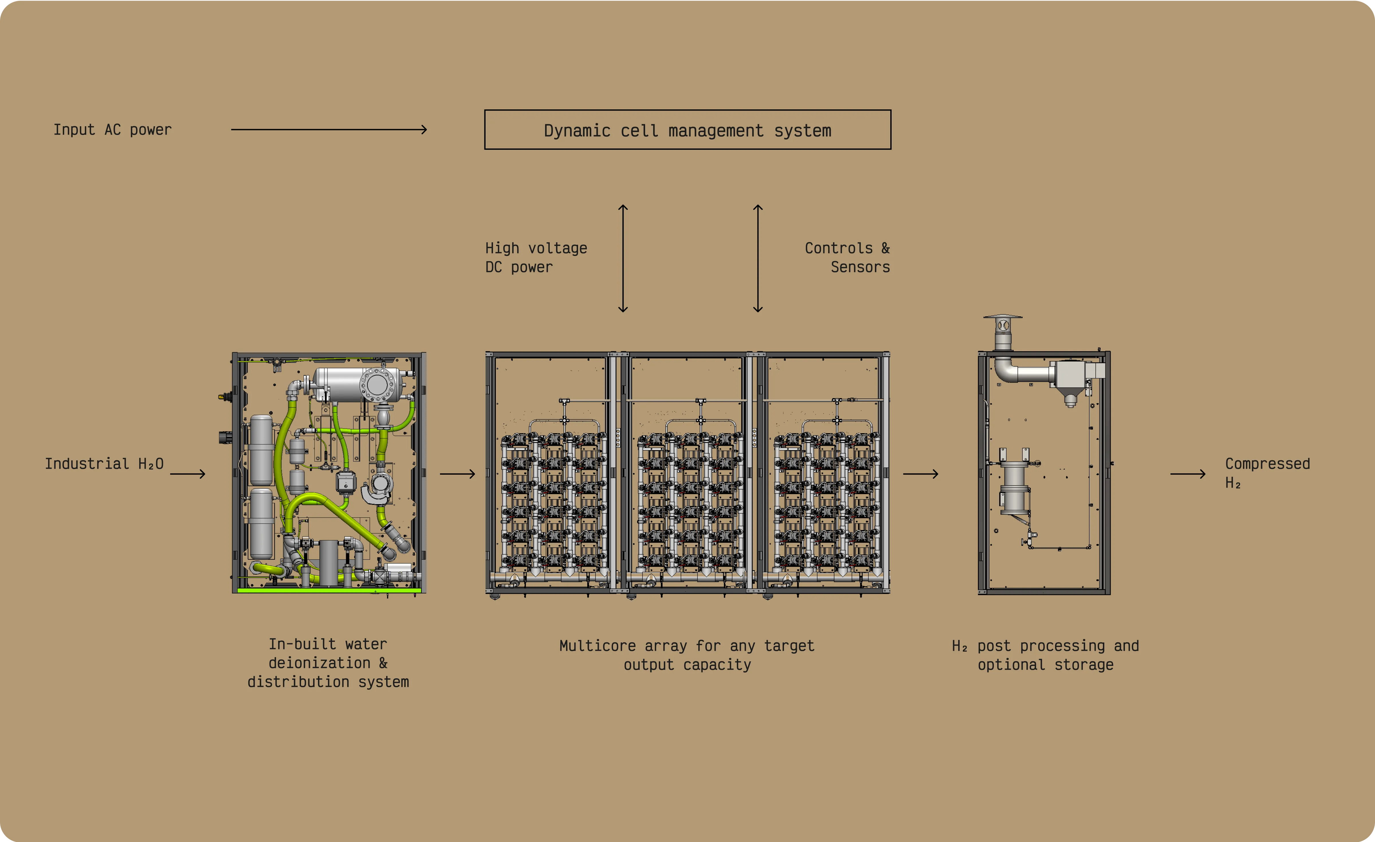Device Schematic